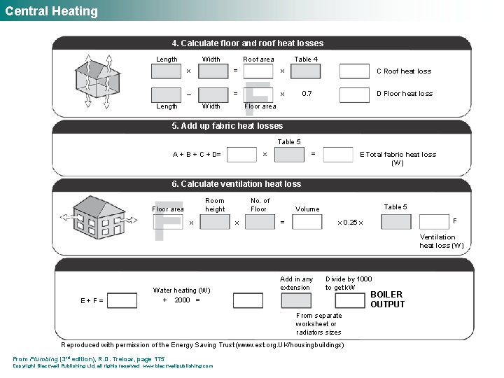 Central Heating Assess the dwelling shape 4. Calculate floor and roof heat losses Length