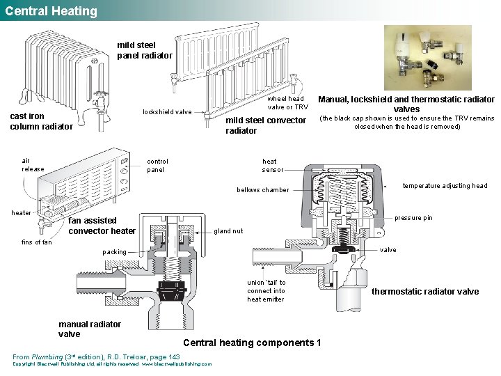 Central Heating mild steel panel radiator wheel head valve or TRV Manual, lockshield and