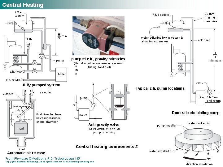 Central Heating f&e cistern 22 mm minimum vent size f & e cistern H