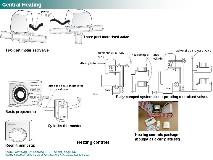 Central Heating power supply Three port motorised valve Two port motorised valve automatic air