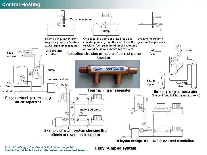 Central Heating 150 mm maximum N N N pump Location of pump to give