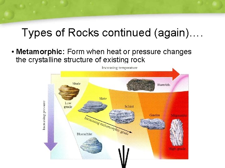 Types of Rocks continued (again)…. • Metamorphic: Form when heat or pressure changes the