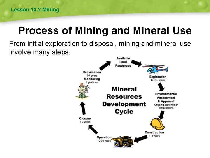 Lesson 13. 2 Mining Process of Mining and Mineral Use From initial exploration to