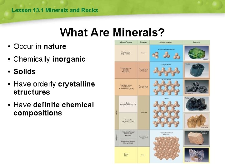 Lesson 13. 1 Minerals and Rocks What Are Minerals? • Occur in nature •