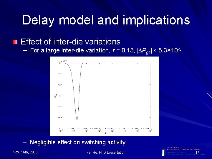 Delay model and implications Effect of inter-die variations – For a large inter-die variation,