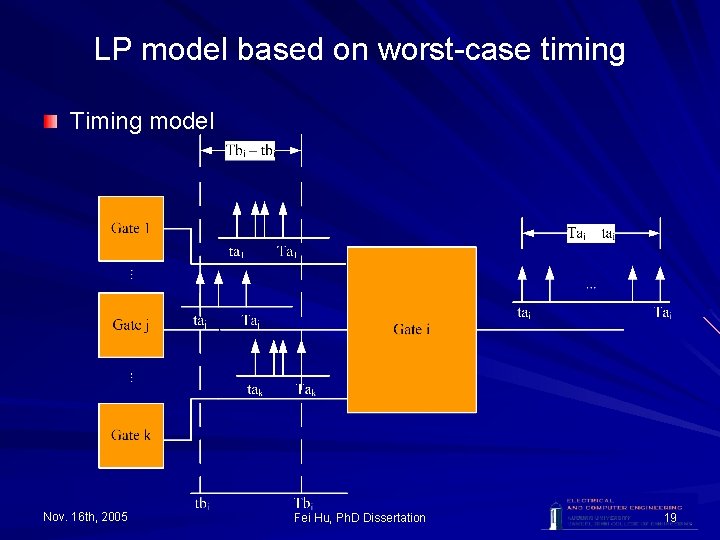 LP model based on worst-case timing Timing model Nov. 16 th, 2005 Fei Hu,