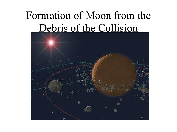 Formation of Moon from the Debris of the Collision 