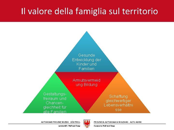 Il valore della famiglia sul territorio Gesunde Entwicklung der Kinder und Familien Armutsvermeid ung