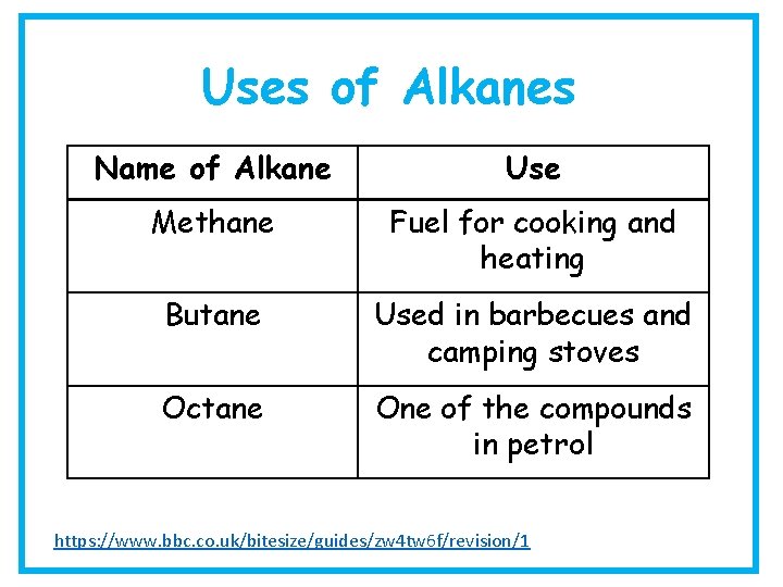 Uses of Alkanes Name of Alkane Use Methane Fuel for cooking and heating Butane