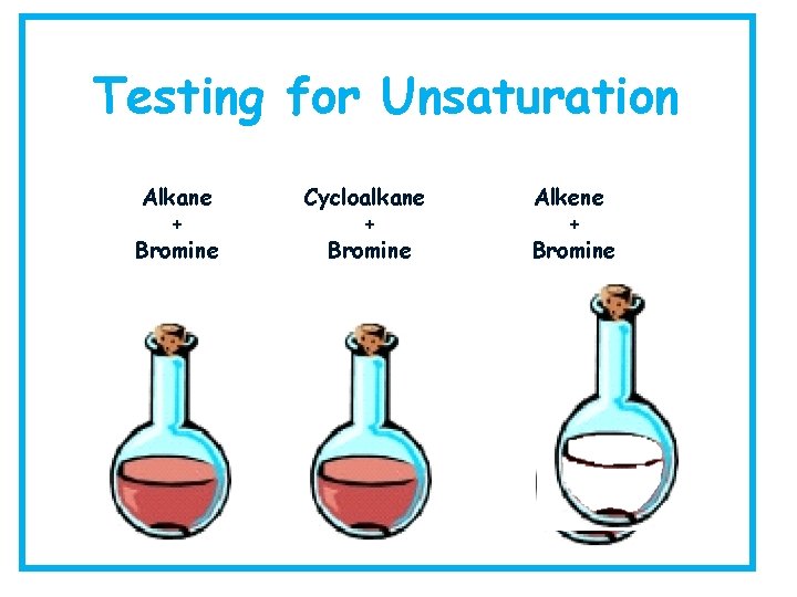 Testing for Unsaturation Alkane + Bromine Cycloalkane + Bromine Alkene + Bromine 
