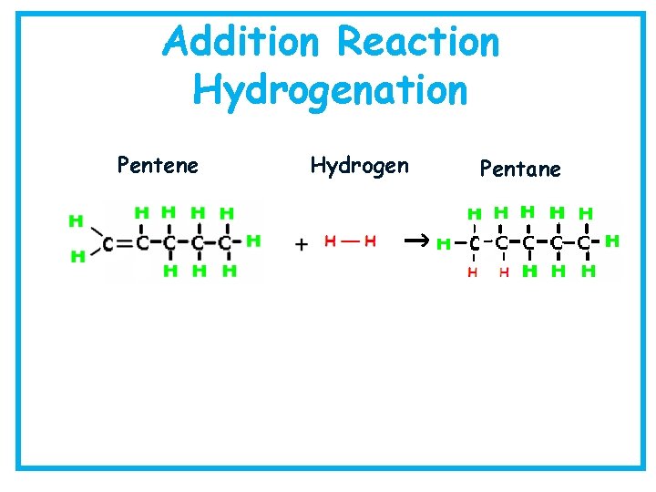 Addition Reaction Hydrogenation Pentene Hydrogen Pentane 