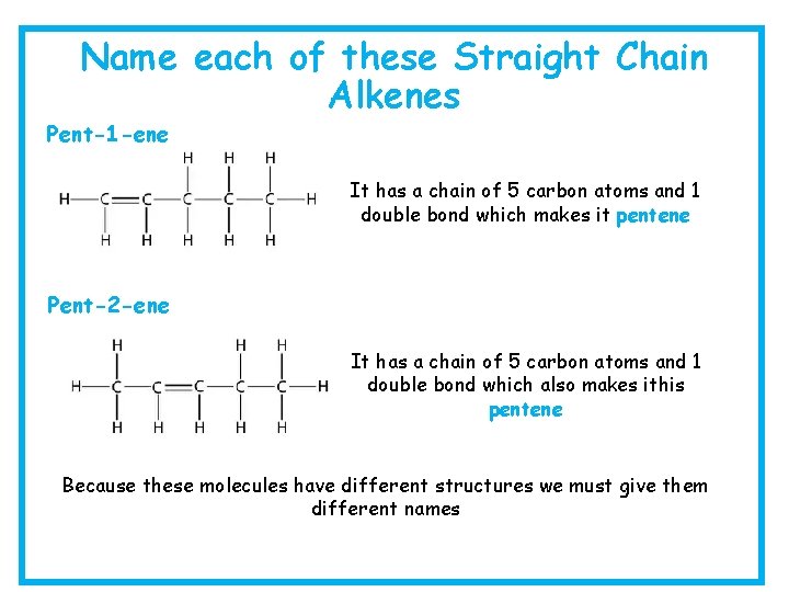 Name each of these Straight Chain Alkenes Pent-1 -ene It has a chain of