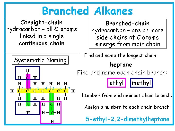 Branched Alkanes Straight-chain hydrocarbon – all C atoms linked in a single continuous chain