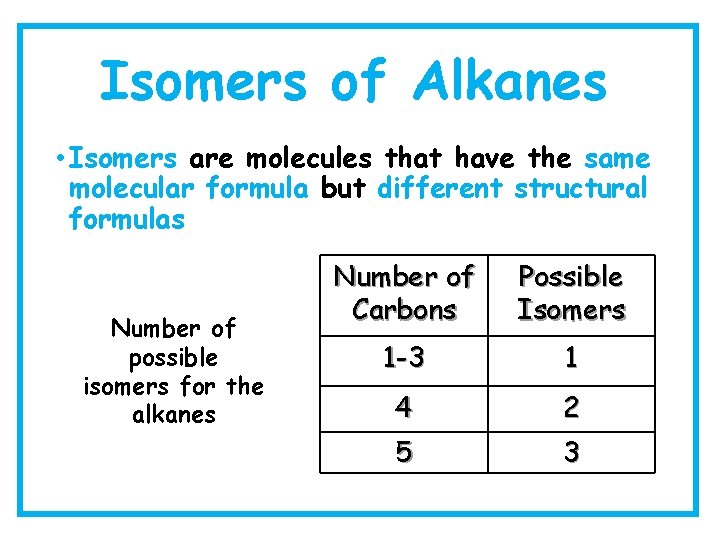 Isomers of Alkanes • Isomers are molecules that have the same molecular formula but