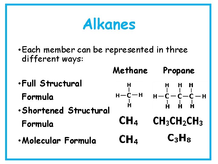 Alkanes • Each member can be represented in three different ways: Methane Propane •