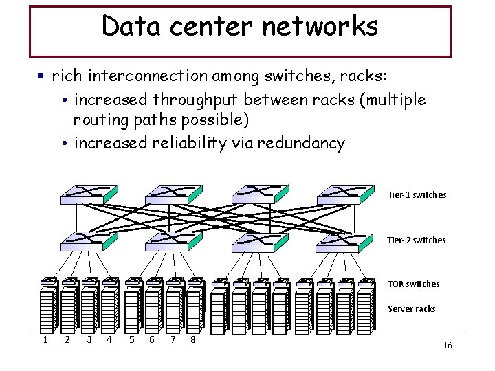 Data center networks § rich interconnection among switches, racks: • increased throughput between racks