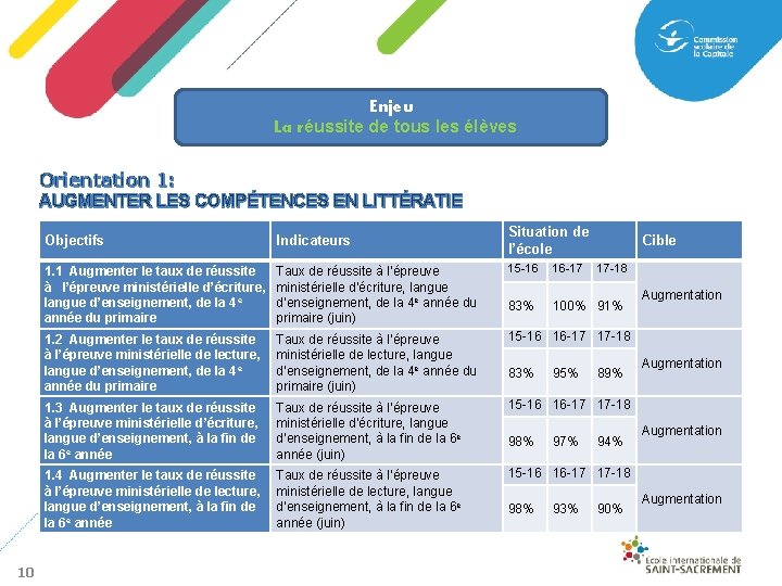 Enjeu La réussite de tous les élèves Orientation 1: AUGMENTER LES COMPÉTENCES EN LITTÉRATIE