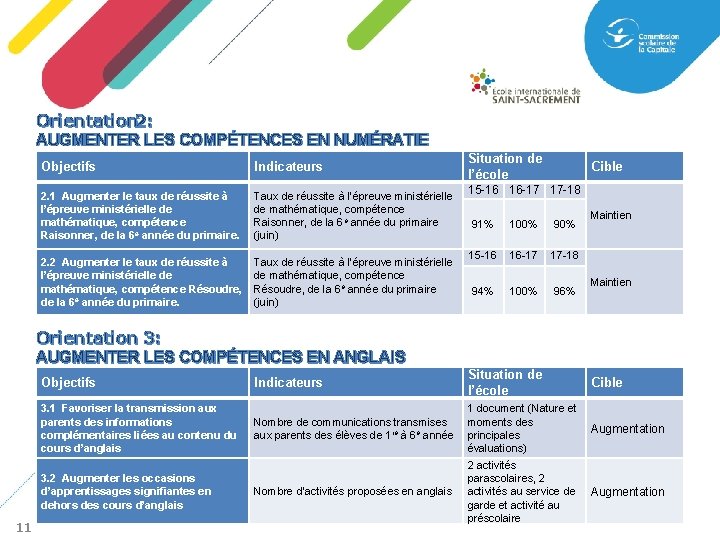 Orientation 2: AUGMENTER LES COMPÉTENCES EN NUMÉRATIE Objectifs Indicateurs 2. 1 Augmenter le taux