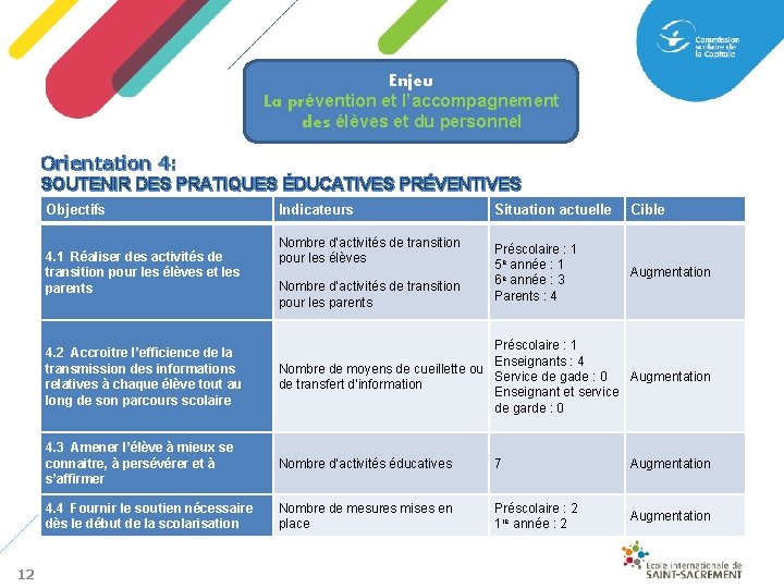 Enjeu La prévention et l’accompagnement des élèves et du personnel Orientation 4: SOUTENIR DES