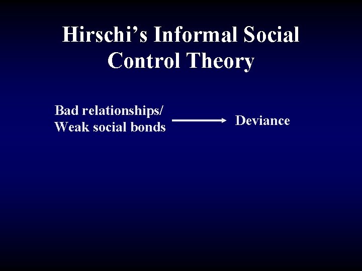 Hirschi’s Informal Social Control Theory Bad relationships/ Weak social bonds Deviance 