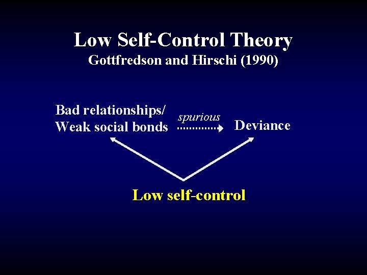 Low Self-Control Theory Gottfredson and Hirschi (1990) Bad relationships/ spurious Weak social bonds Deviance