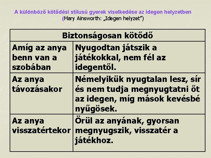 A különböző kötődési stílusú gyerek viselkedése az idegen helyzetben (Mary Ainsworth: „Idegen helyzet”) Biztonságosan