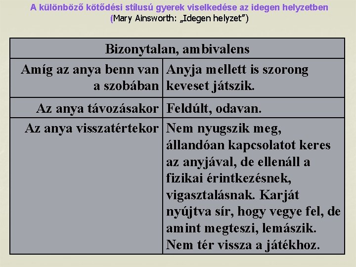 A különböző kötődési stílusú gyerek viselkedése az idegen helyzetben (Mary Ainsworth: „Idegen helyzet”) Bizonytalan,