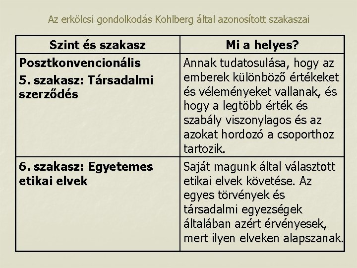 Az erkölcsi gondolkodás Kohlberg által azonosított szakaszai Szint és szakasz Posztkonvencionális 5. szakasz: Társadalmi