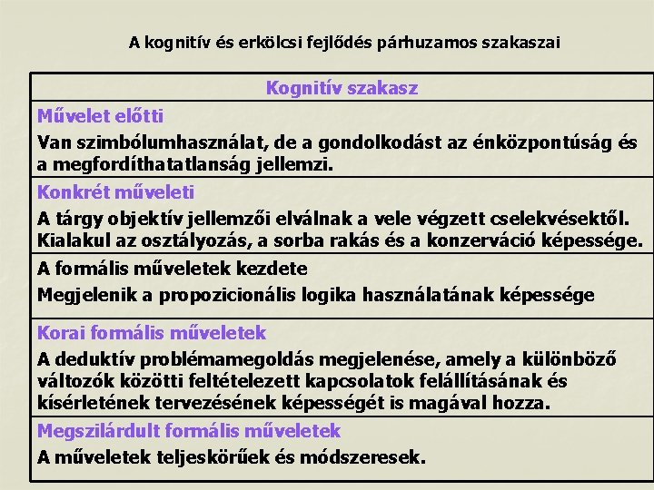 A kognitív és erkölcsi fejlődés párhuzamos szakaszai Kognitív szakasz Művelet előtti Van szimbólumhasználat, de