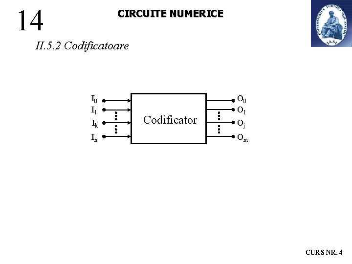 14 CIRCUITE NUMERICE II. 5. 2 Codificatoare I 0 I 1 Ik In Codificator