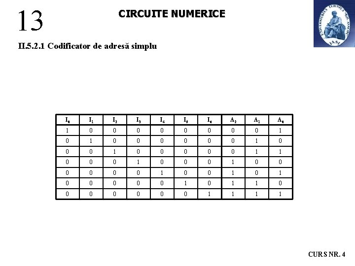 13 CIRCUITE NUMERICE II. 5. 2. 1 Codificator de adresă simplu I 0 I