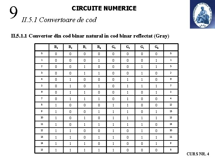 9 CIRCUITE NUMERICE II. 5. 1 Convertoare de cod II. 5. 1. 1 Convertor