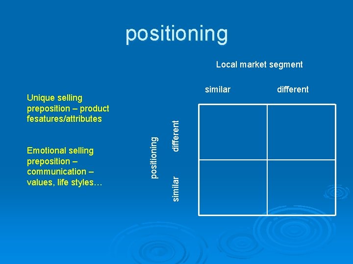 positioning Local market segment similar Emotional selling preposition – communication – values, life styles…