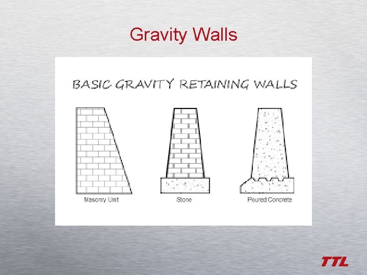 Gravity Walls 