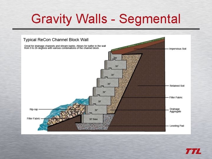 Gravity Walls - Segmental 