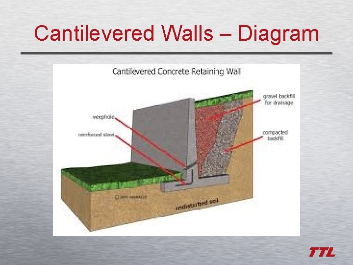 Cantilevered Walls – Diagram 