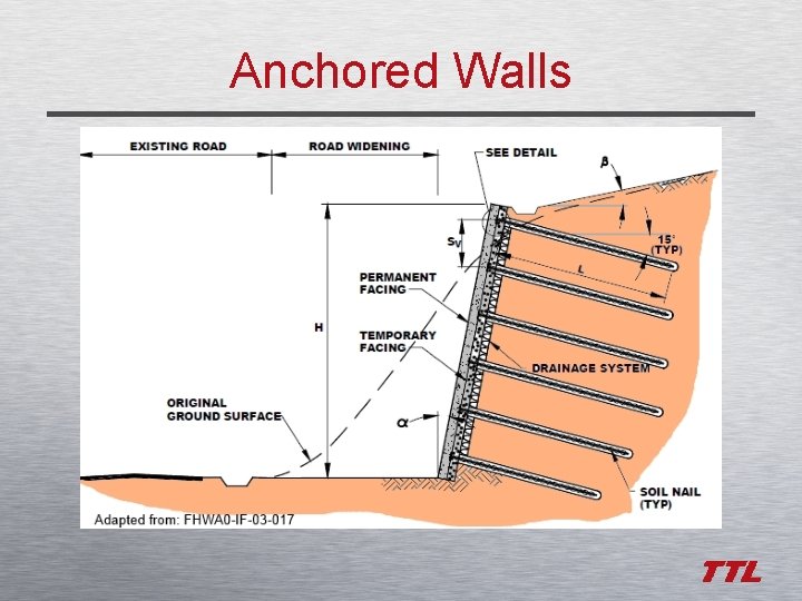 Anchored Walls 