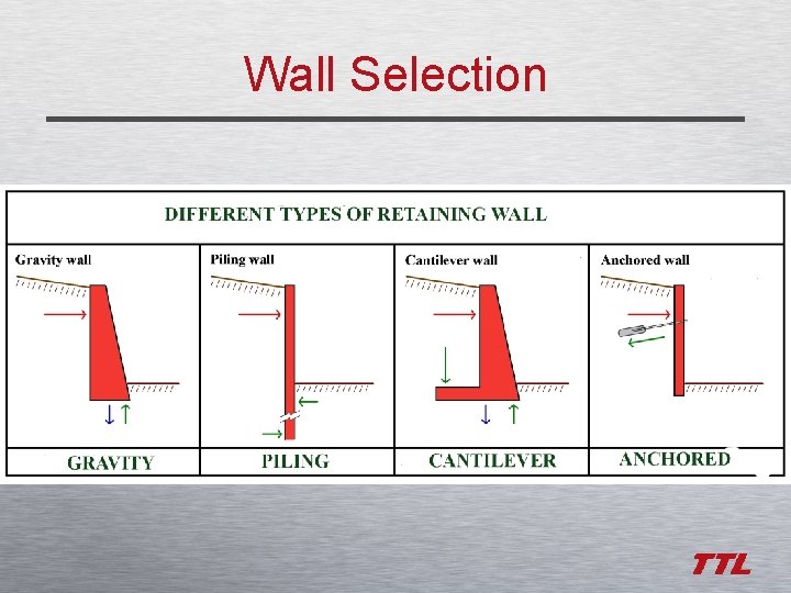 Wall Selection 