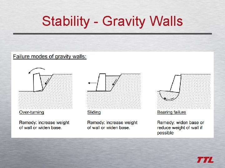Stability - Gravity Walls 