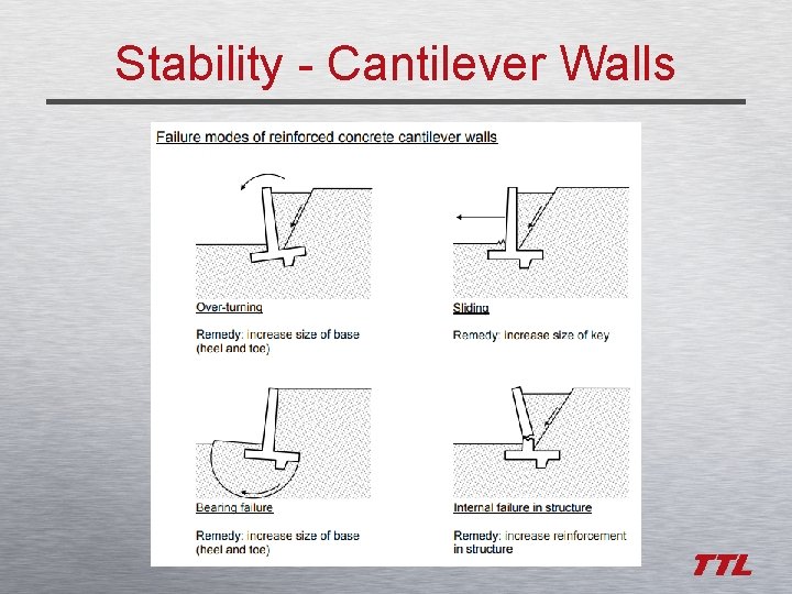 Stability - Cantilever Walls 