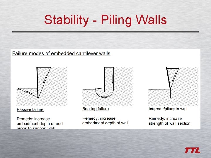 Stability - Piling Walls 