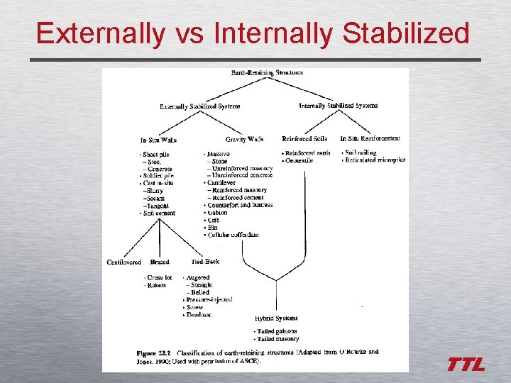 Externally vs Internally Stabilized 