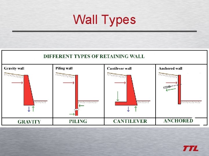 Wall Types 