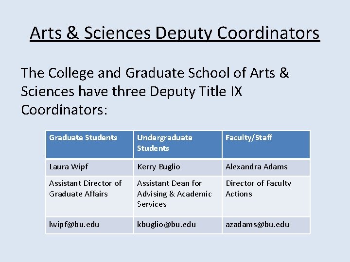 Arts & Sciences Deputy Coordinators The College and Graduate School of Arts & Sciences Arts & Sciences Deputy Coordinators The College and Graduate School of Arts & Sciences