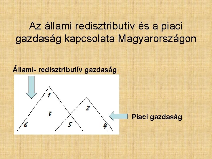 Az állami redisztributív és a piaci gazdaság kapcsolata Magyarországon Állami- redisztributív gazdaság Piaci gazdaság Az állami redisztributív és a piaci gazdaság kapcsolata Magyarországon Állami- redisztributív gazdaság Piaci gazdaság
