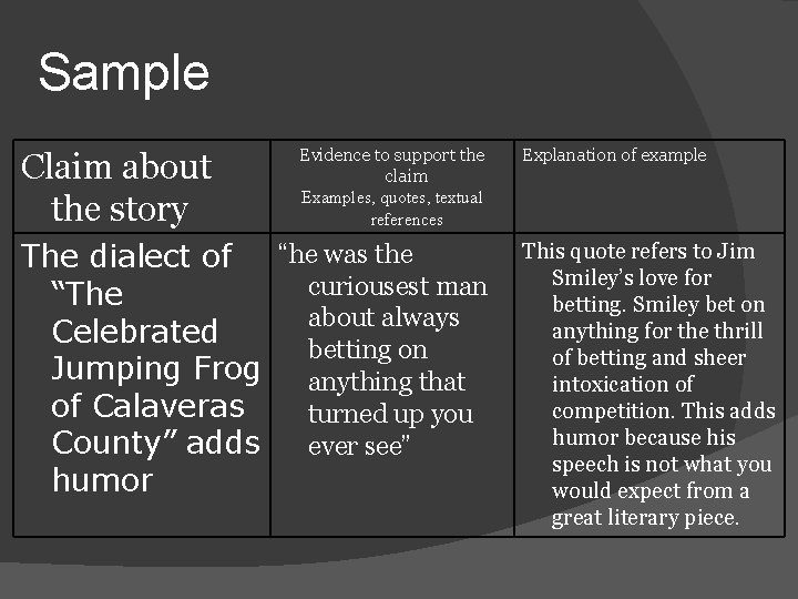 Sample Claim about the story Evidence to support the claim Examples, quotes, textual references
