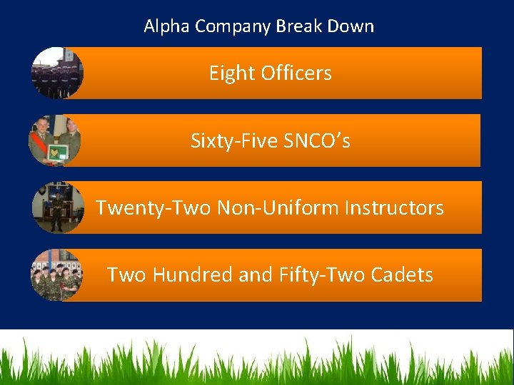 Alpha Company Break Down Eight Officers Sixty-Five SNCO’s Twenty-Two Non-Uniform Instructors Two Hundred and