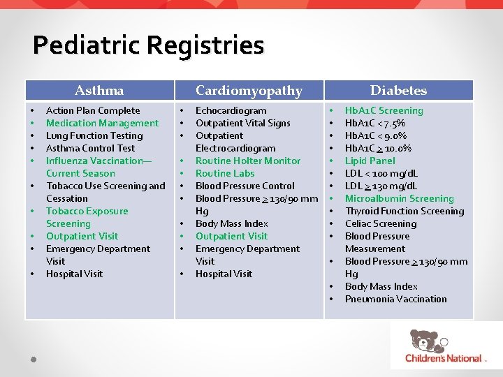 Pediatric Registries Asthma • • • Action Plan Complete Medication Management Lung Function Testing