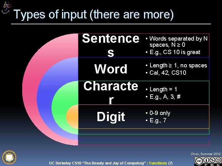 Types of input (there are more) Sentence s Word Characte r Digit • Words