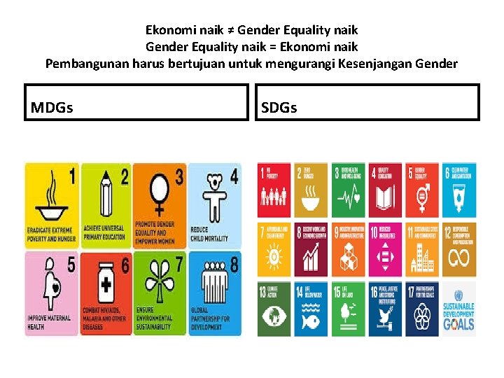Ekonomi naik ≠ Gender Equality naik = Ekonomi naik Pembangunan harus bertujuan untuk mengurangi Ekonomi naik ≠ Gender Equality naik = Ekonomi naik Pembangunan harus bertujuan untuk mengurangi